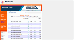 Desktop Screenshot of blogrank.truehits.net