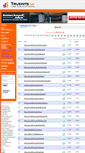 Mobile Screenshot of blogrank.truehits.net